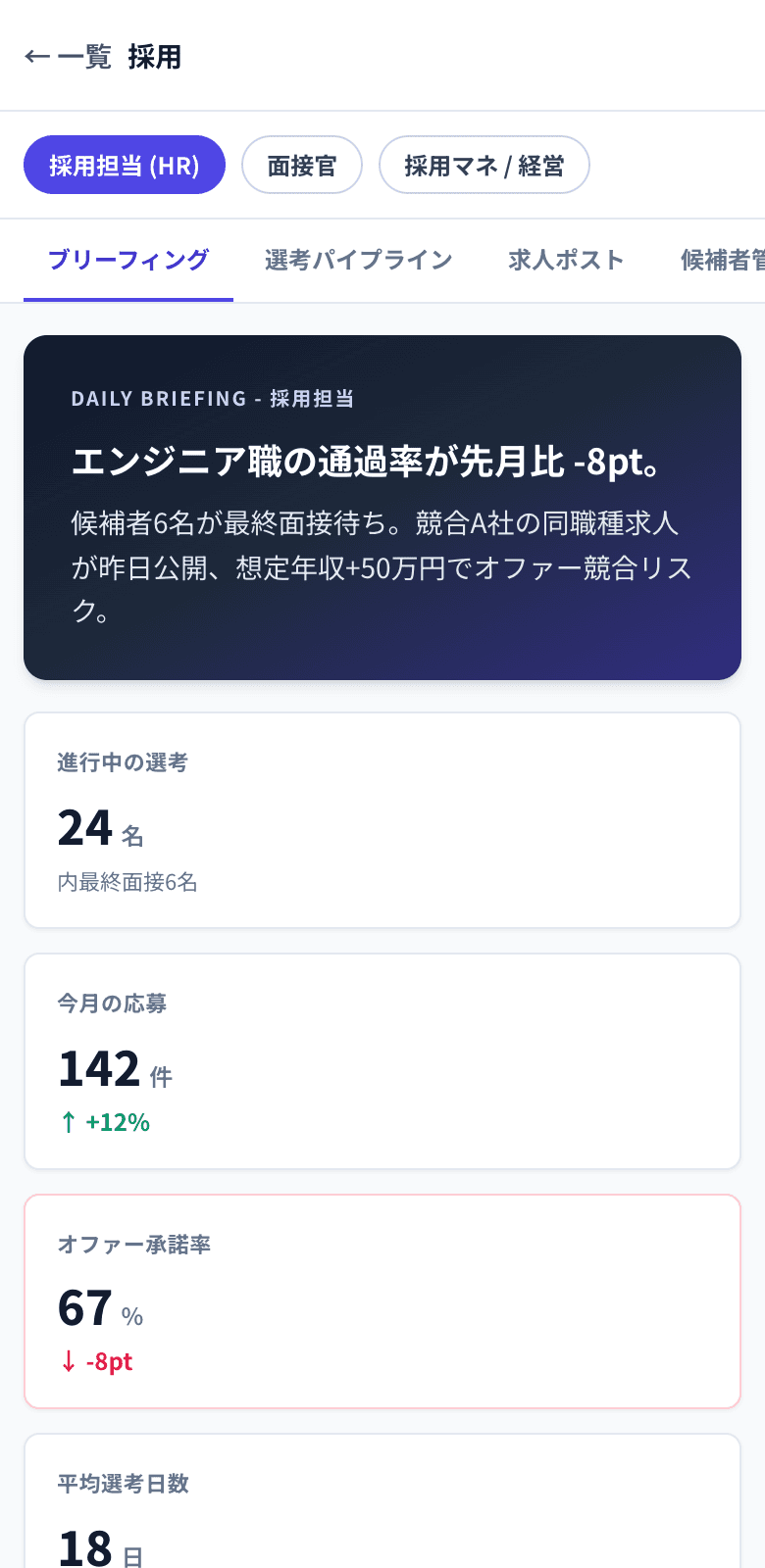 採用ダッシュボードのモバイル表示
