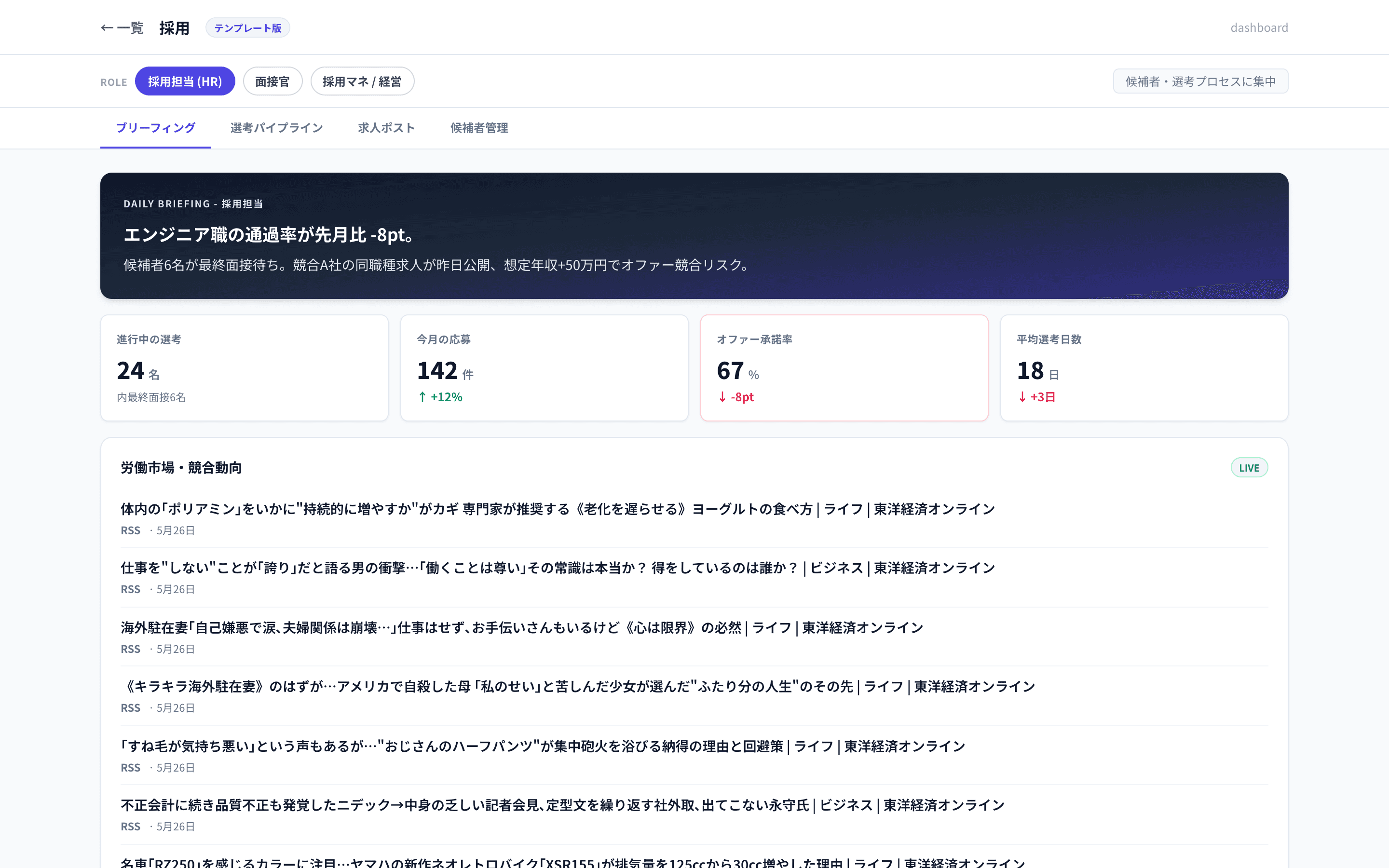 採用ダッシュボード画面 - KPI と労働市場ニュースが並ぶ
