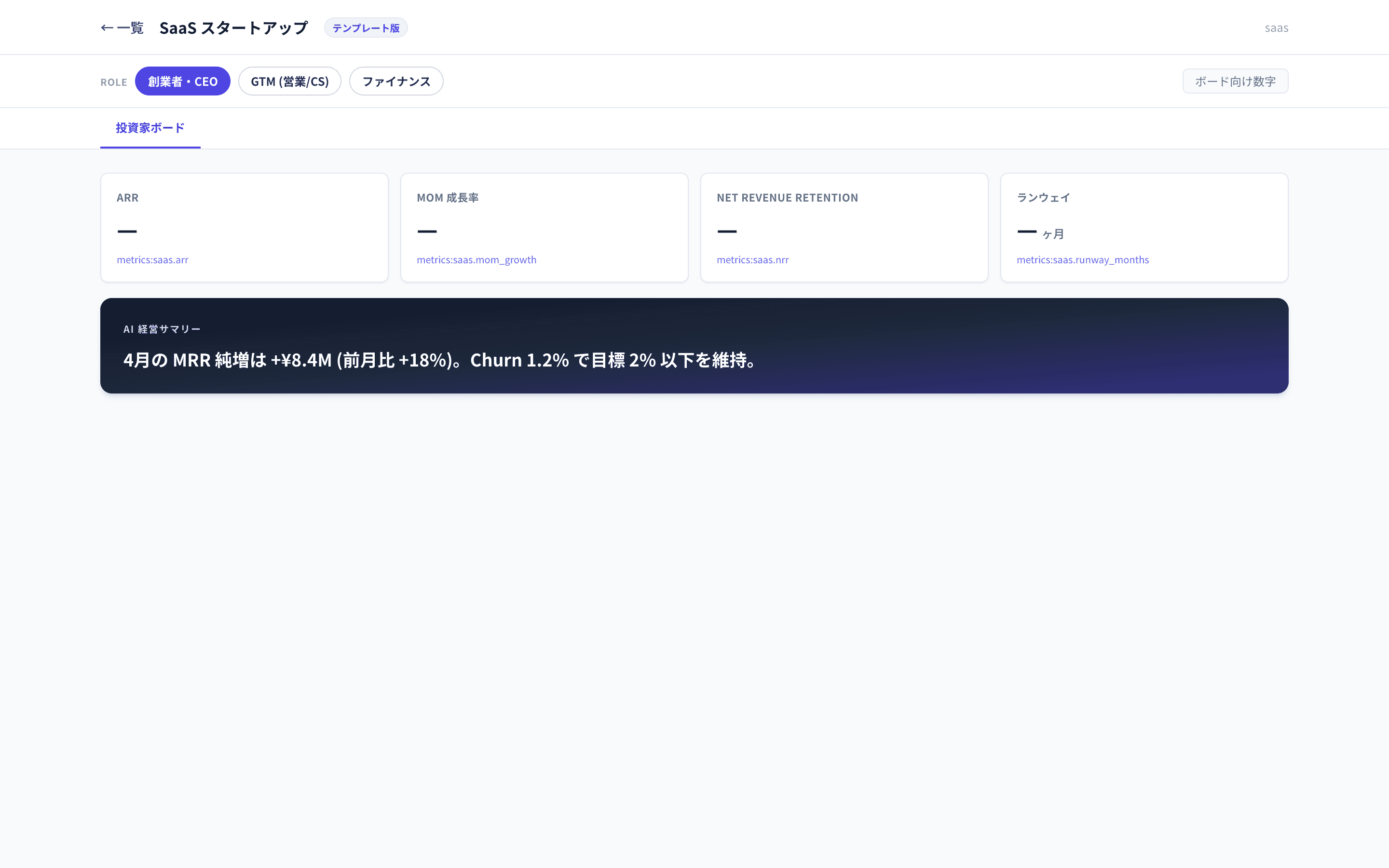 SaaS スタートアップダッシュボードの画面キャプチャ