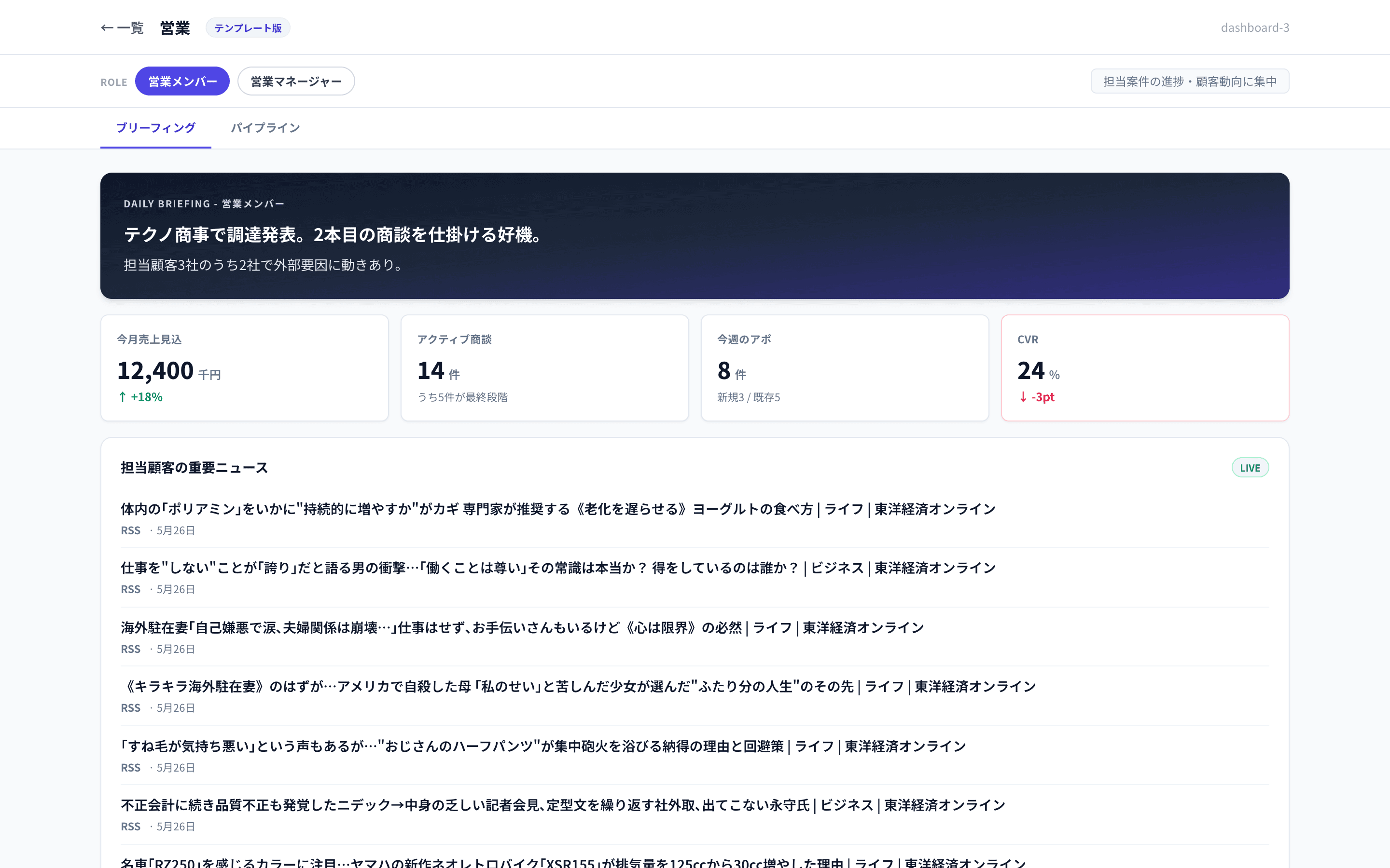 営業ダッシュボードの画面キャプチャ